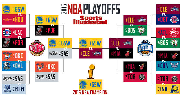 2016-nba-playoff-bracket-jeremy-woo.jpg