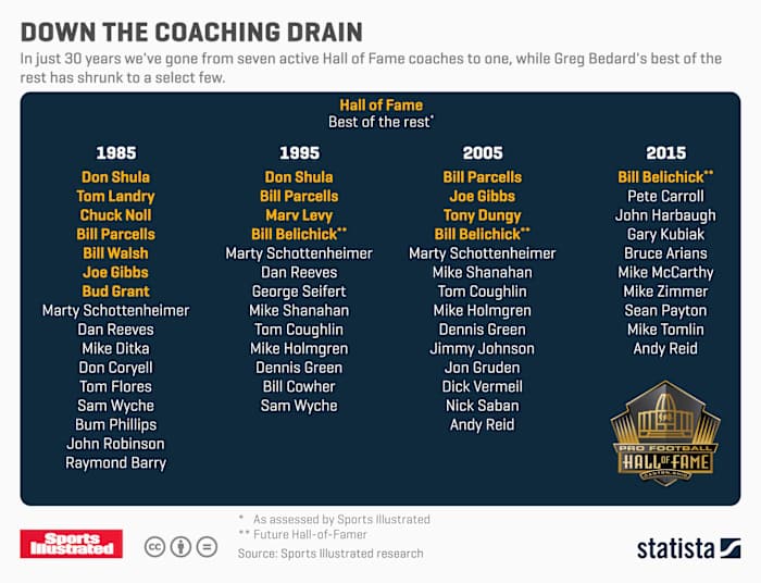 down-the-coaching-drain.jpg