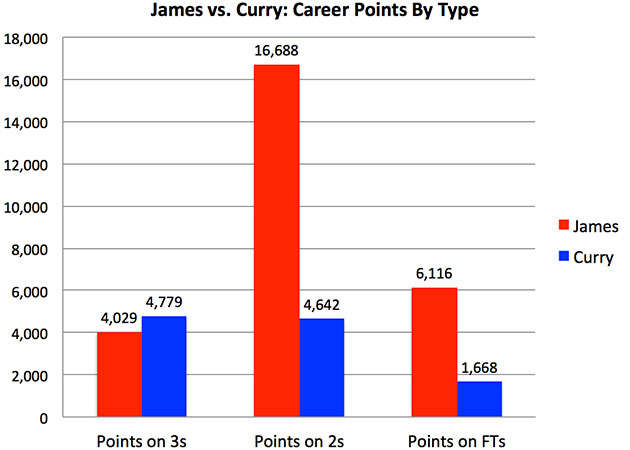 lebron-curry-2.jpg