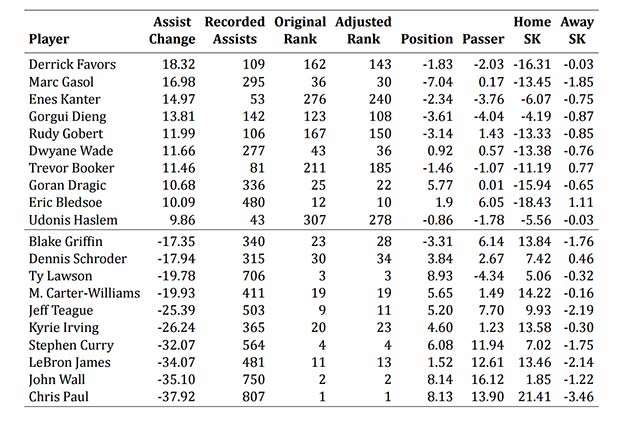 nba-assists-chart.jpg