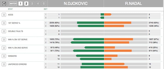 djoko-nadal-set2.jpg