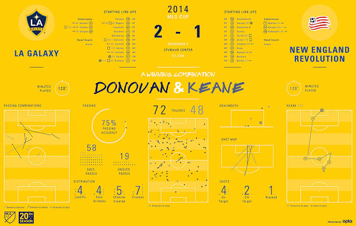 MLS-Cup-Data-Visualization-2014.jpg