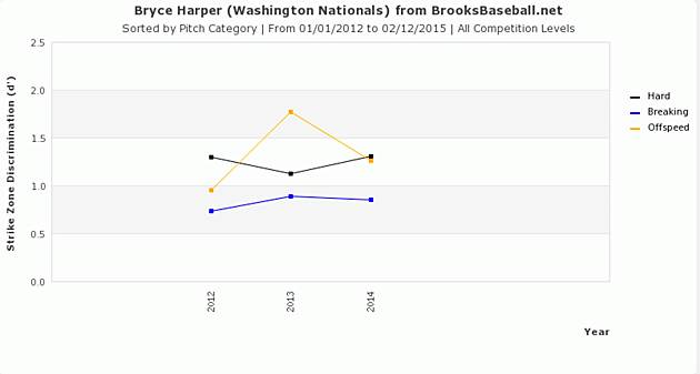Bryce Harper Burning Questions inline image
