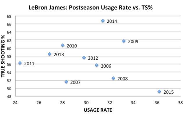 lebron_usage.jpg