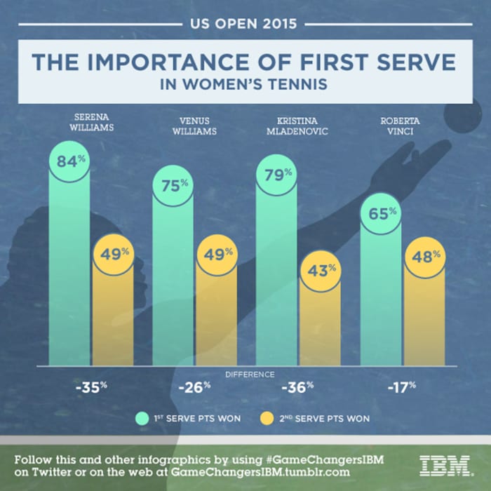 USO_40_FirstServeWomen instagram SI 9.7.jpg