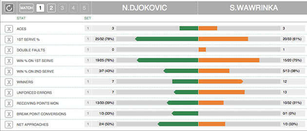 djokovic-wawrinka-set1.jpg