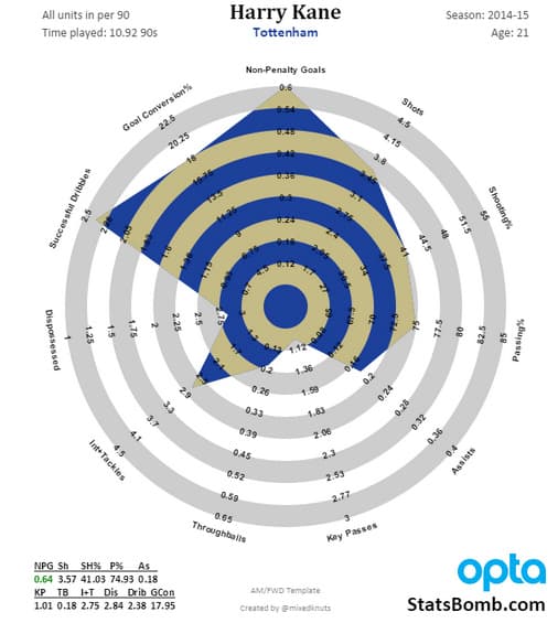 harry-kane-shot-chart