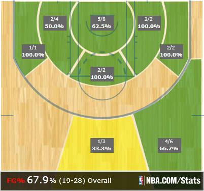 kevin-durant-shot-chart