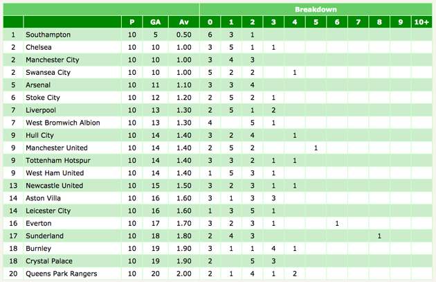 premier-league-defenses-screenshot