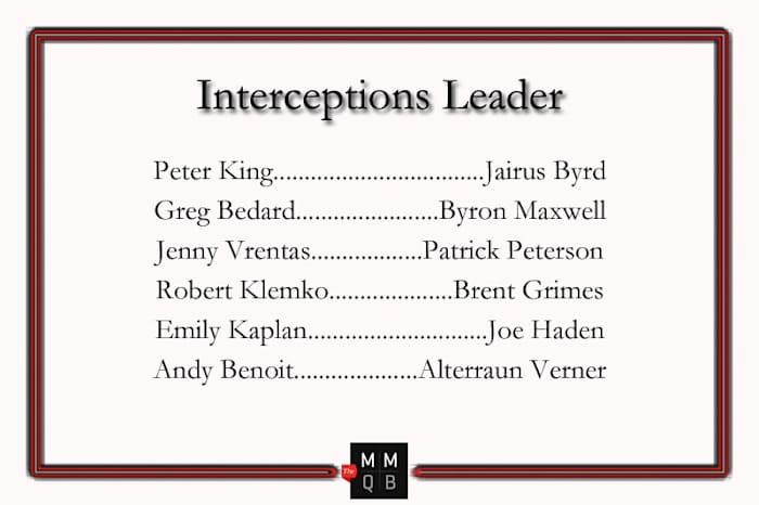 2014-interceptions-leader.jpg