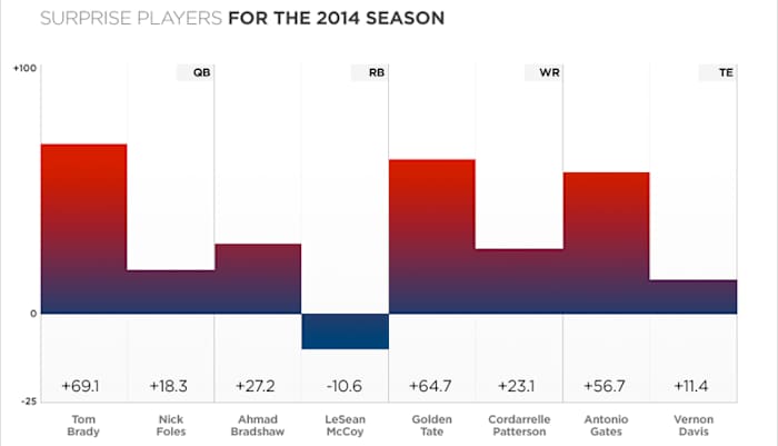numberfire-midseason-800