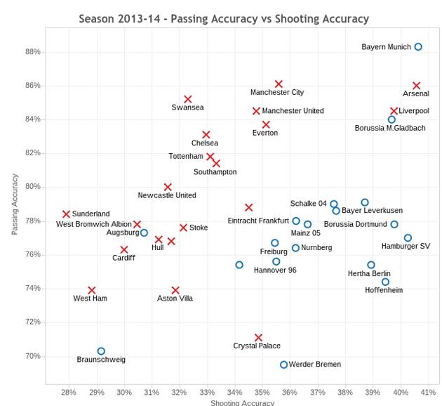premier-league-bundesliga