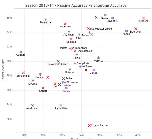 premier-league-serie-a