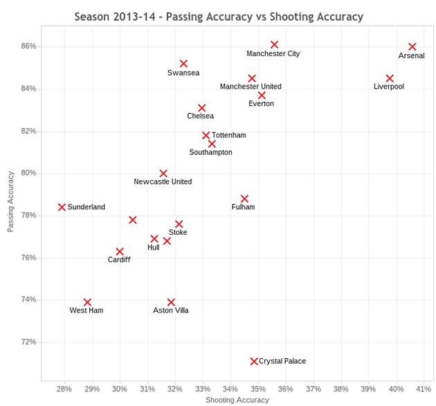 Premier-League-Pass-Shoot