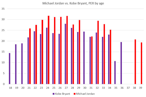 kobe-jordan-5-small