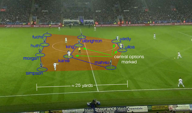 leicester-compactness-high-line.jpg