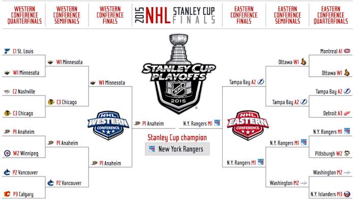 nhl-playoffs_michael-blinn_crystal-ball.jpg