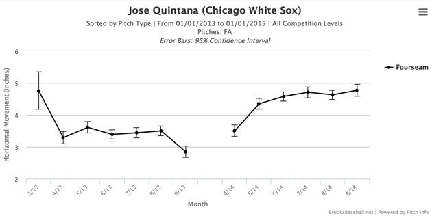 jose-quintana-7.jpg