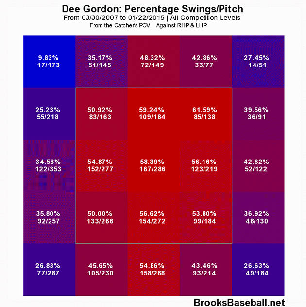 dee-gordon-1.jpg