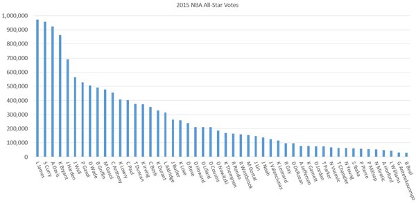 all-star-votes-small