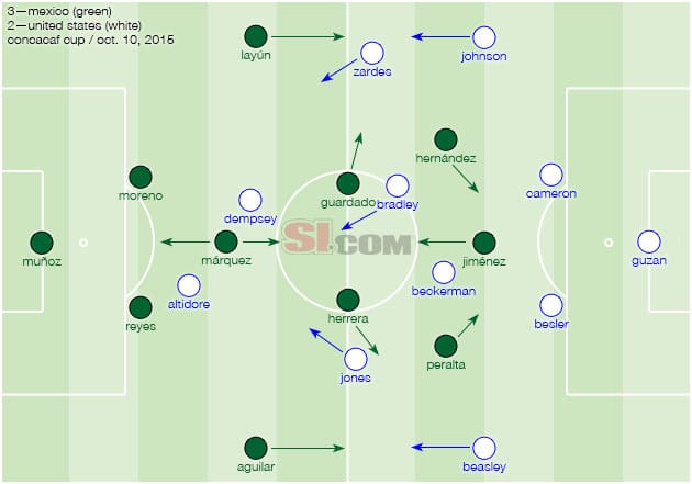 usa-mexico-tactical-lineups.jpg
