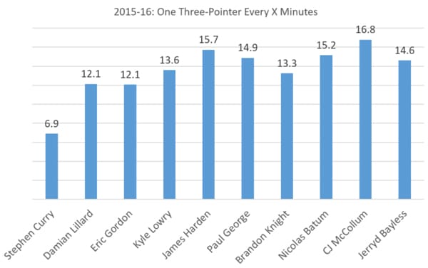 stephen-curry-chart-2.jpeg