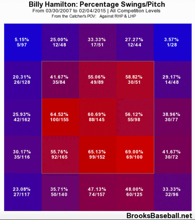 billy-hamilton-swing-rate.jpg