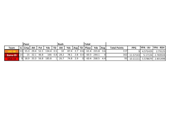 Georgia's Defense has a shot at greatness. 