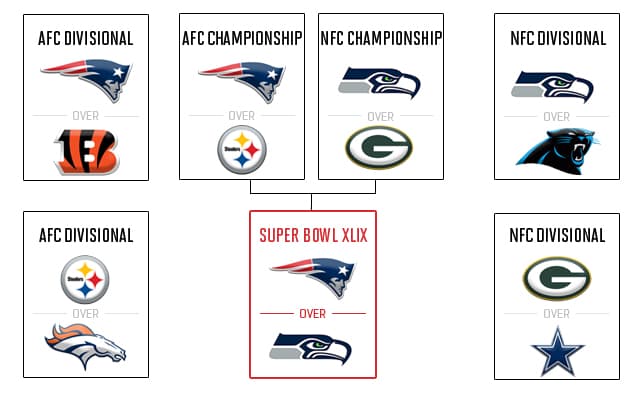 eagle-playoff-predix