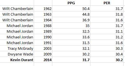 kevin-durant-chart-1