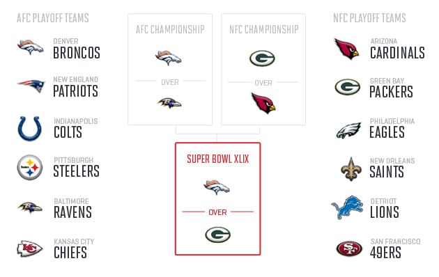 nfl-midseason-predictions-2014-super-bowl-xlix-niesen-1