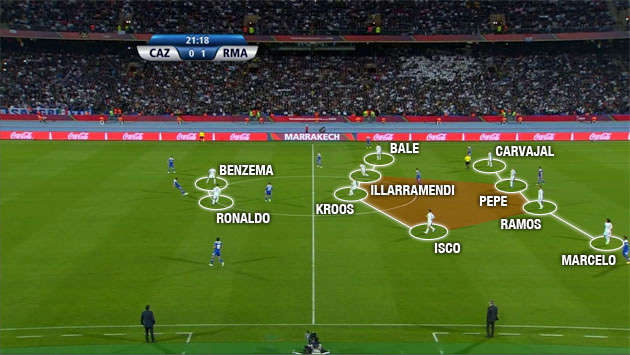 real-madrid-cruz-azul-442