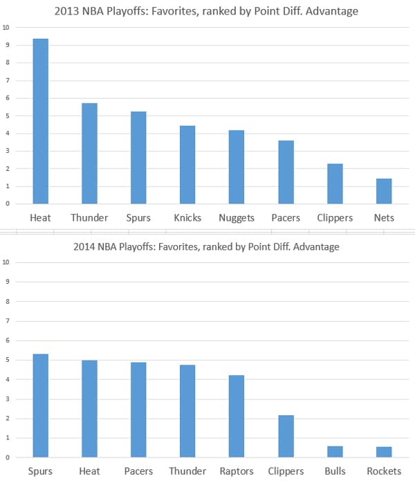 point-diff-chart