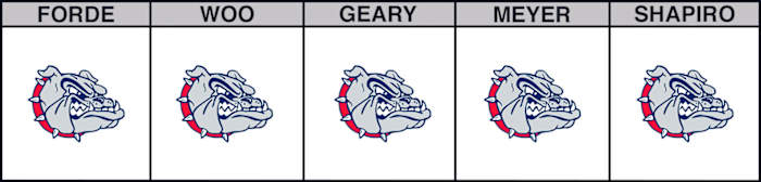 gonzaga-vs-texas-am-cbb-picks