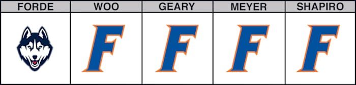 uconn-vs-florida-cbb-picks