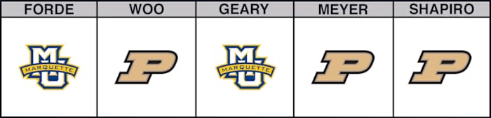 marquette-vs-purdue-cbb-picks
