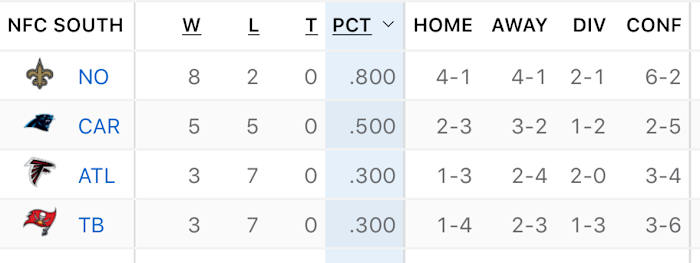NFC South Standings