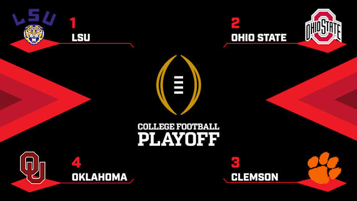 College Football Playoff 2019 Bracket