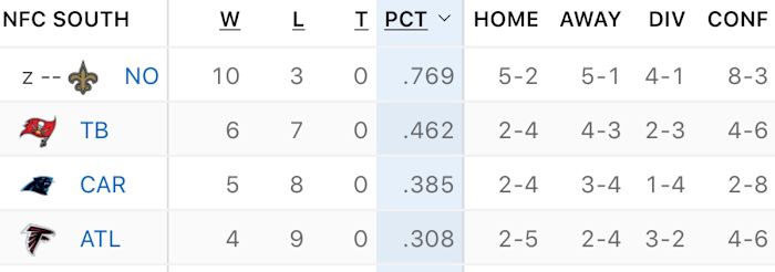 NFC South standings