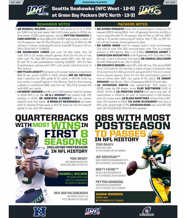 Graphics courtesy NFL Communications