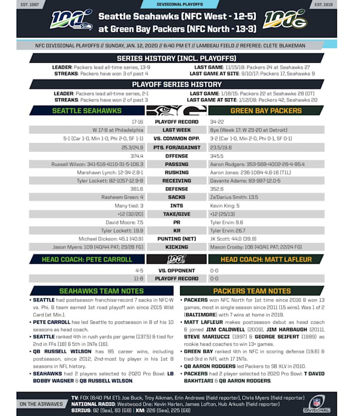 Divisional Playoffs7