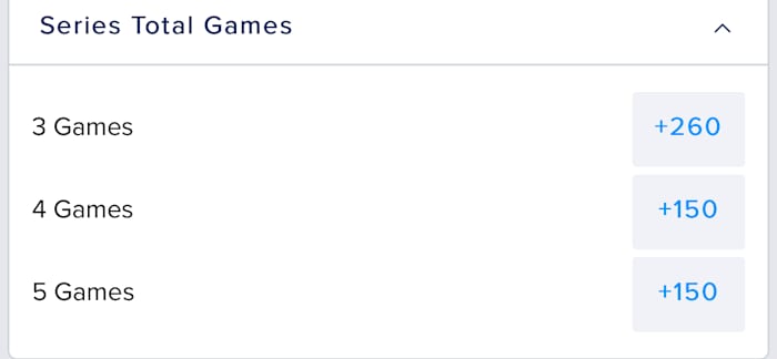 Odds via FanDuel Sportsbook