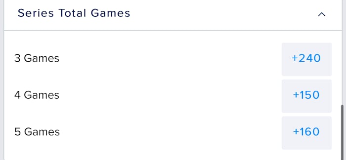 Odds via FanDuel Sportsbook