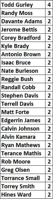 individual-octopus-leaders-2020