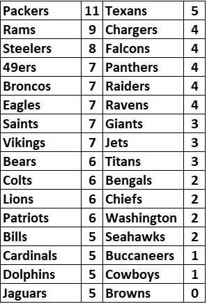 team-octopus-leaders-2020