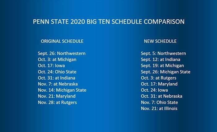Penn State schedule comparison