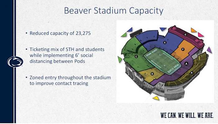 Beaver Stadium capacity graphic