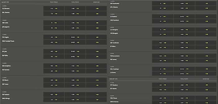 Odds via DraftKings Sportsbook