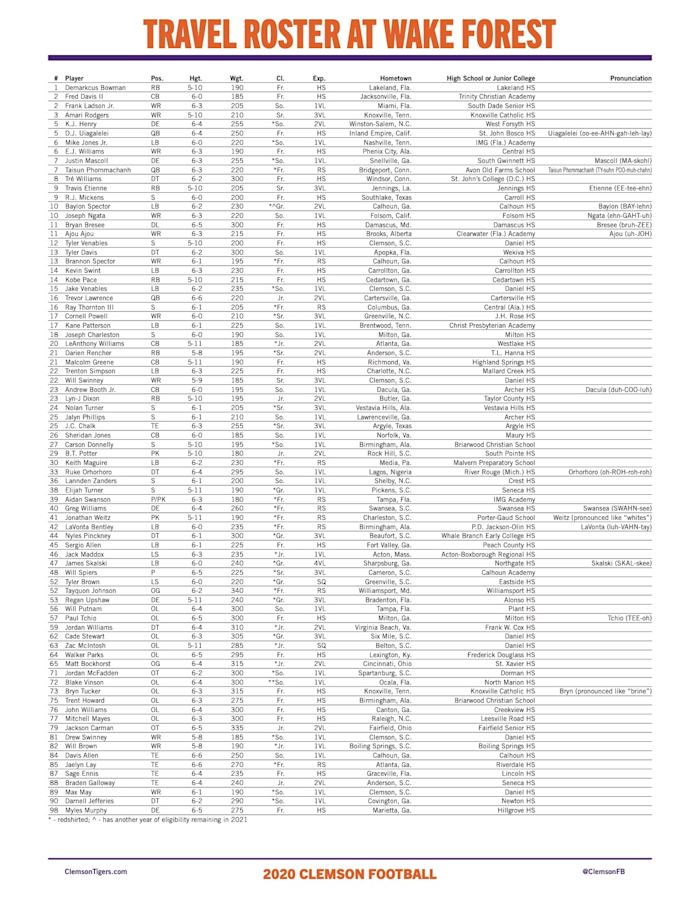 TravelRosterAtWakeForest