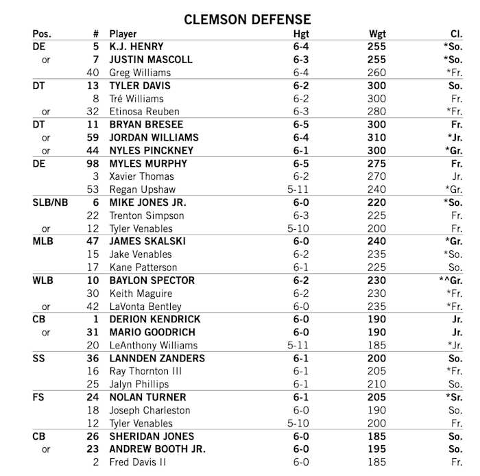 Provided by Clemson Athletics 